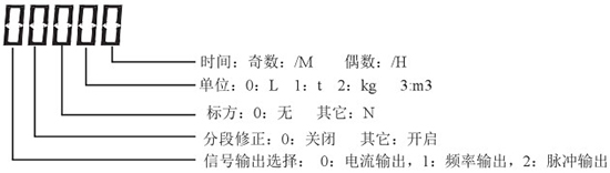 液蠟流量計顯示說(shuō)明圖一