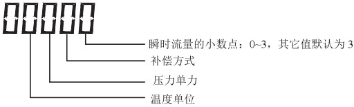 液蠟流量計顯示說(shuō)明圖二