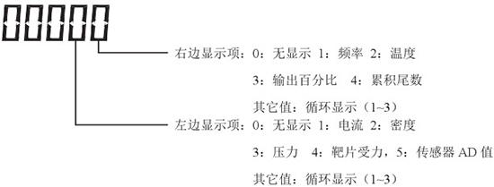 液蠟流量計顯示說(shuō)明圖三