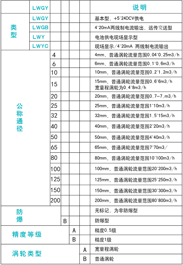 食用油流量計規格選型表