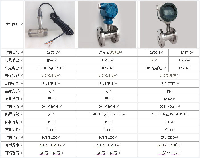 花生油流量計類(lèi)型對照表