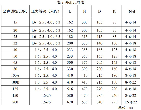 高壓旋進(jìn)旋渦流量計安裝尺寸表