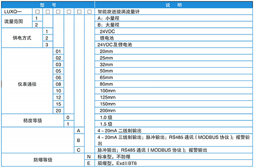 煤氣旋進(jìn)旋渦流量計規格選型表