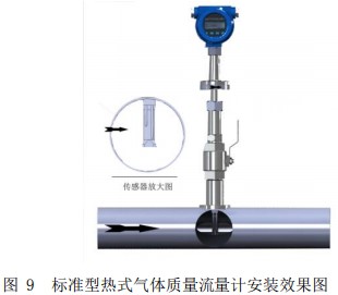 數顯氣體質(zhì)量流量計插入式安裝效果圖