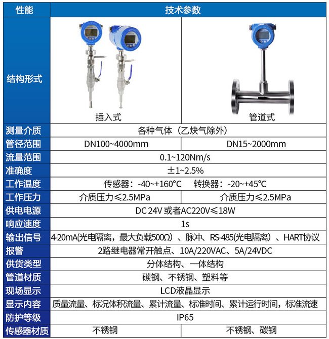 鍋爐用熱式質(zhì)量流量計技術(shù)參數對照表