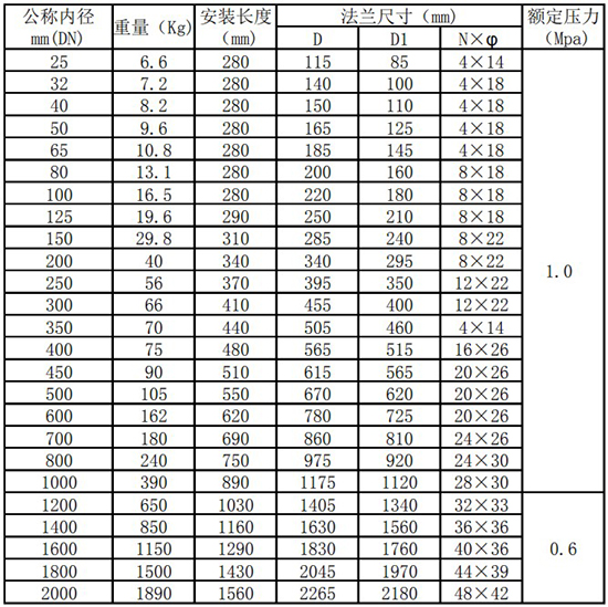 天然氣熱式氣體流量計管道式尺寸表