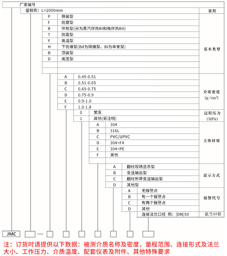 蒸汽夾套磁翻板液位計規格選型表