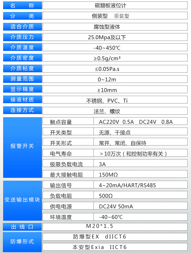 乙醛儲罐液位計技術(shù)參數表