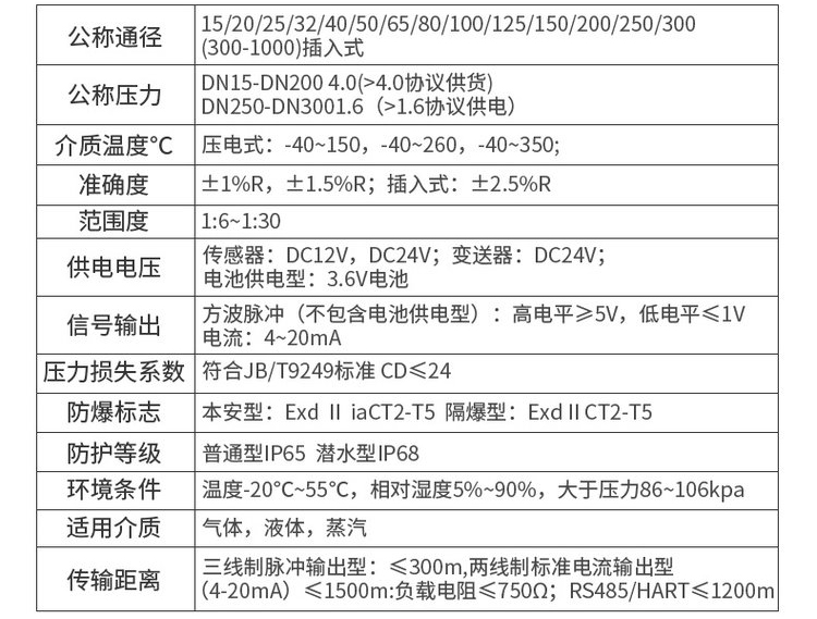 渦街流量計技術(shù)參數對照表