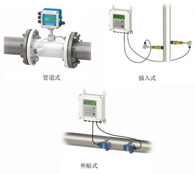 超聲波流量計安裝方式分類(lèi)圖