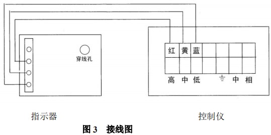 轉子流量計限位開(kāi)關(guān)接線(xiàn)圖