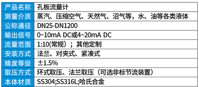 孔板流量計技術(shù)參數對照表