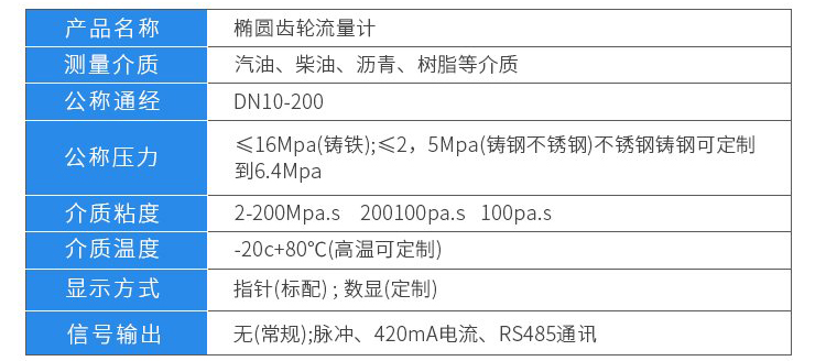 橢圓齒輪流量計技術(shù)參數對照表