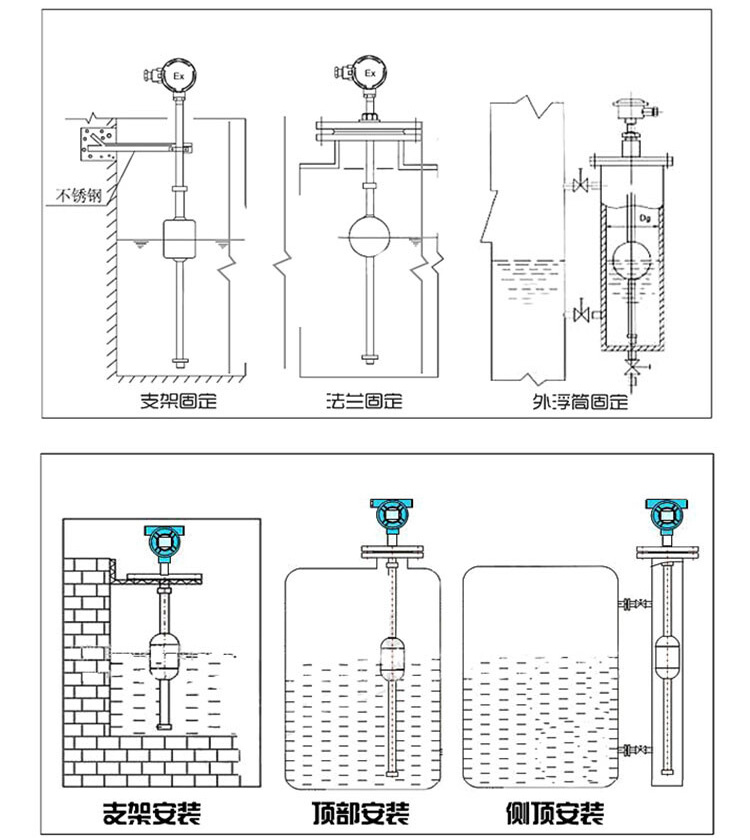 數顯浮球液位計安裝示意圖