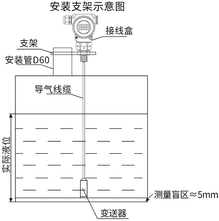 側裝靜壓式液位計支架安裝示意圖