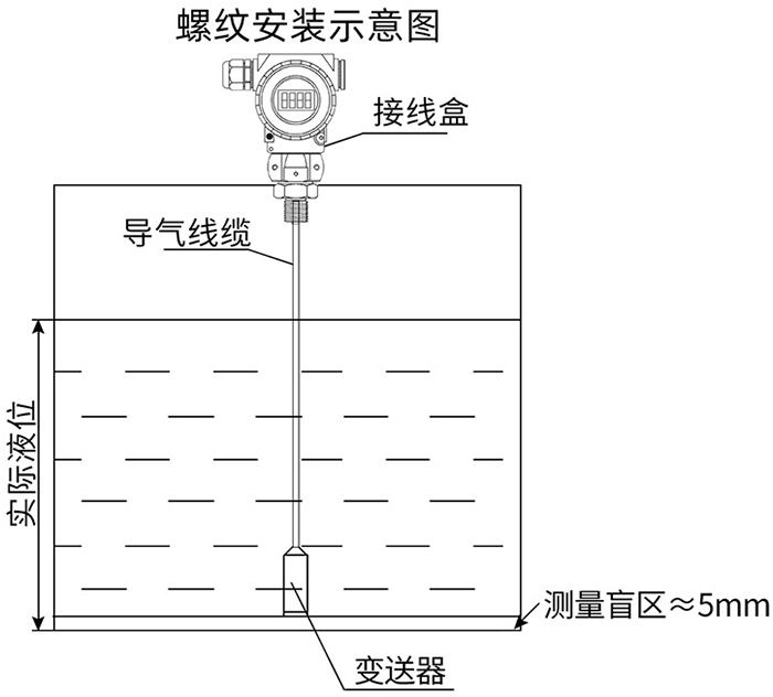 遠傳靜壓液位計螺紋安裝示意圖