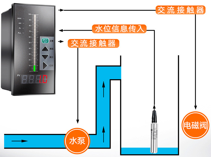 電纜投入式液位計工作原理圖