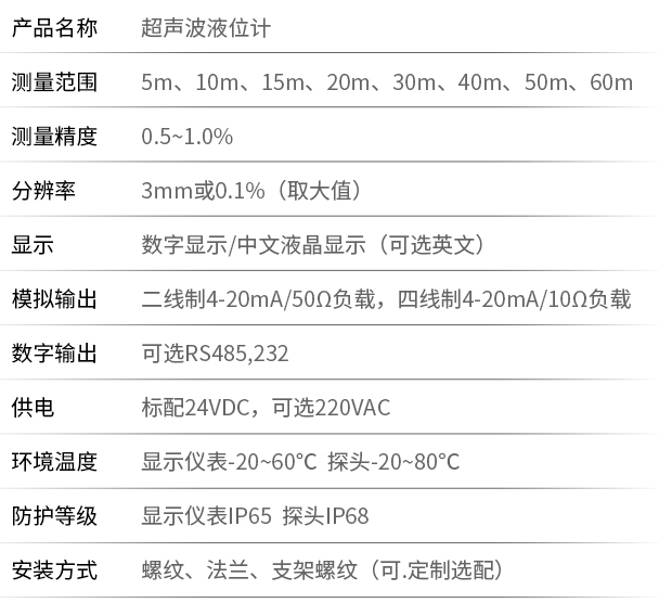 智能型超聲波液位計技術(shù)參數表