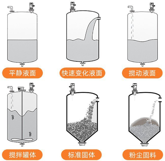 智能型超聲波液位計安裝示意圖