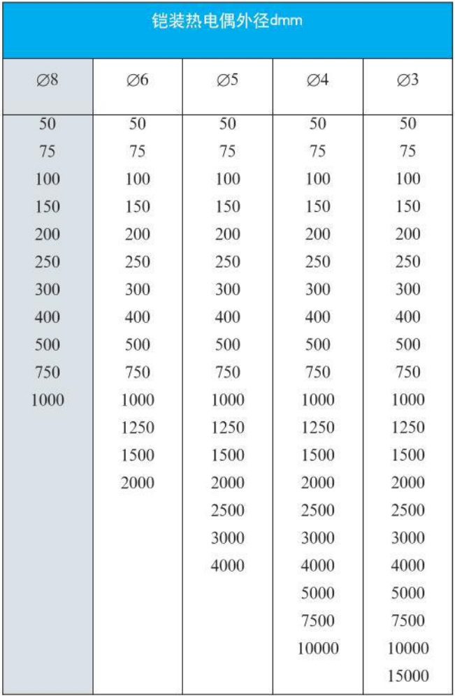 防爆熱電阻尺寸表