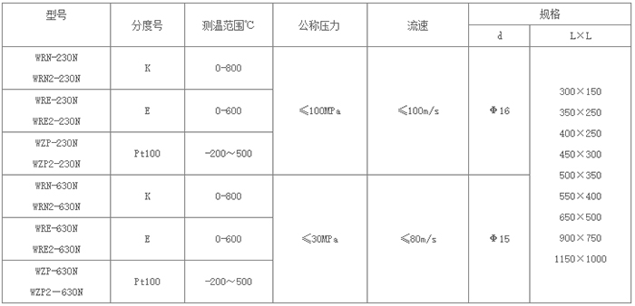 耐磨熱電偶規格對照表