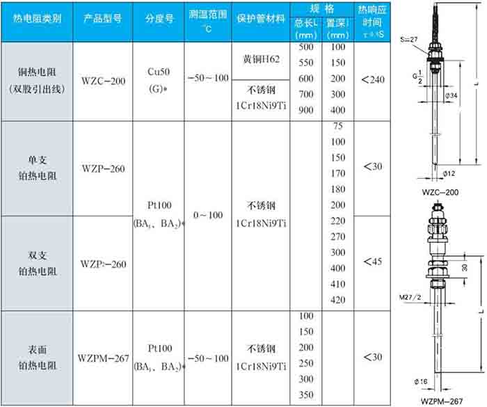 熱電阻固定螺紋式技術(shù)參數對照表一