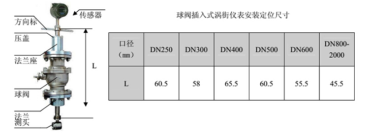 球閥插入式渦街流量計安裝注意事項