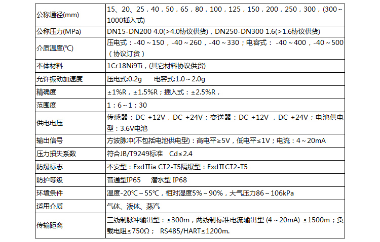 蒸汽計量流量計技術(shù)參數對照表