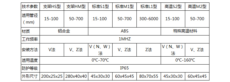 便攜式超聲波流量計傳感器類(lèi)型