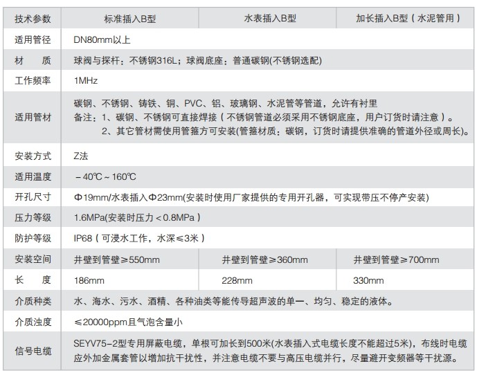 插入式超聲波流量計技術(shù)參數表