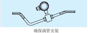 電磁流量計確保滿(mǎn)管安裝