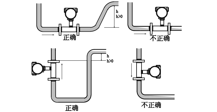 燃氣流量計安裝滿(mǎn)管注意事項