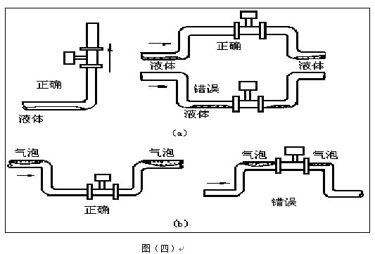 飽和蒸汽流量計管道安裝要求圖二