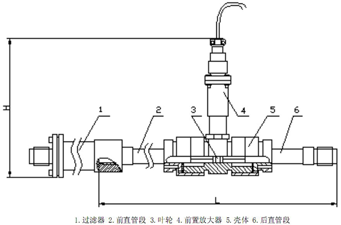 渦輪流量計結構圖