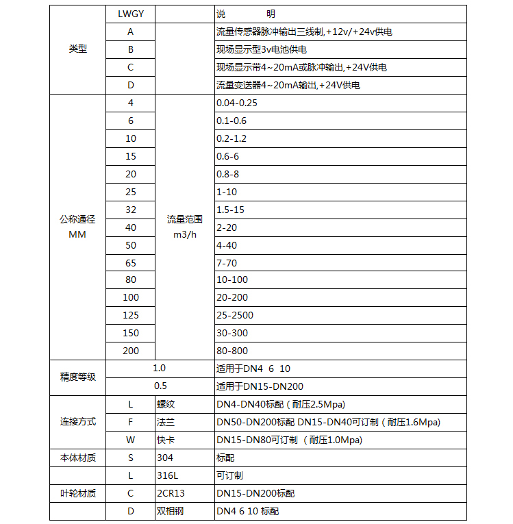 水渦輪流量計選型對照表