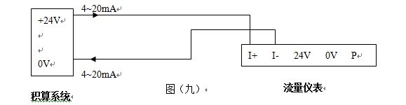 液體渦街流量計4~20mA電流信號的兩線(xiàn)制渦街流量?jì)x表配線(xiàn)設計