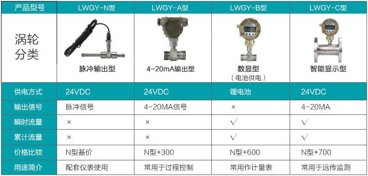 乙二醇流量計分類(lèi)