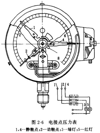 電接點(diǎn)壓力表結構圖