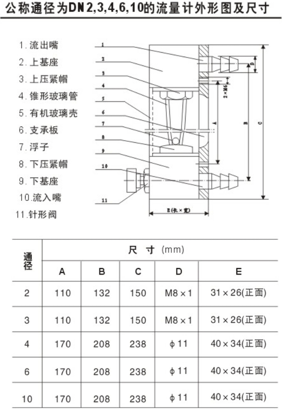 玻璃轉子流量計結構尺寸圖