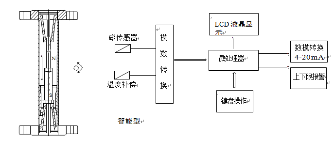 智能型金屬管浮子流量計工作原理圖