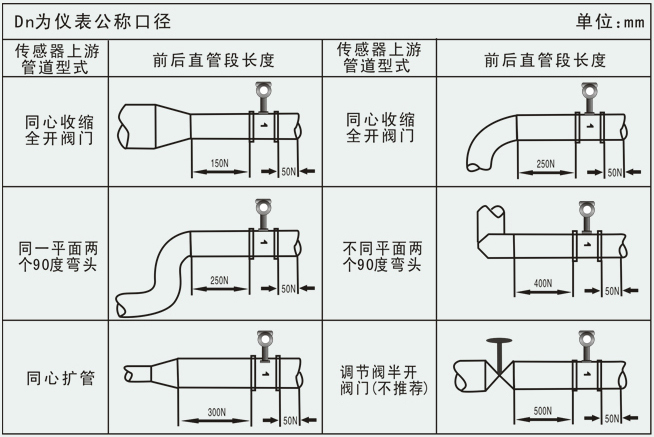 氦氣流量計安裝注意事項