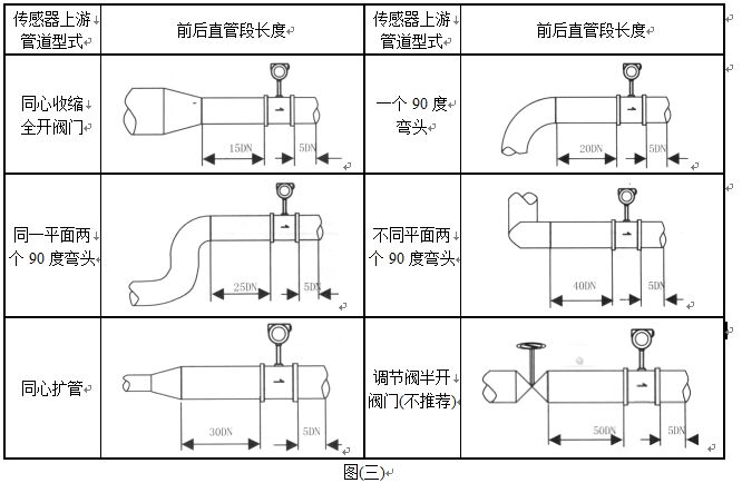 輕烴氣流量計安裝圖