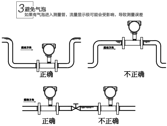 dn25渦輪流量計安裝注意事項