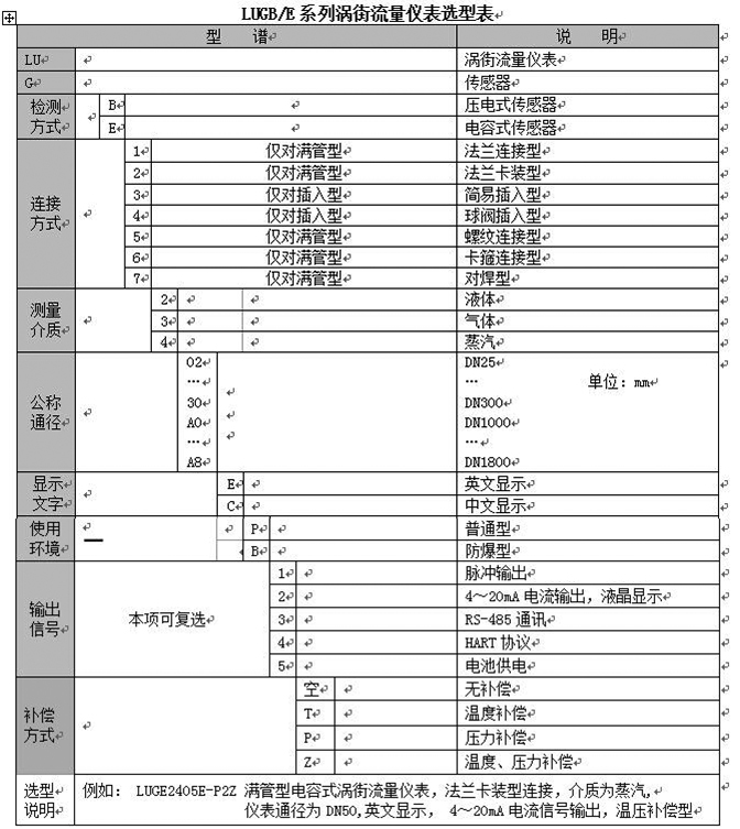 空氣渦街流量計型譜選擇圖