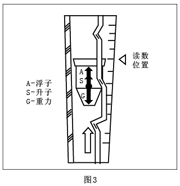 實(shí)驗室氣體流量計浮子讀數位置圖