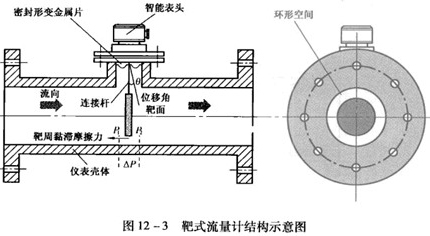 液氧流量計結構原理圖