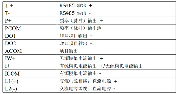 污水流量計圓型轉換器接線(xiàn)端子功能定義圖