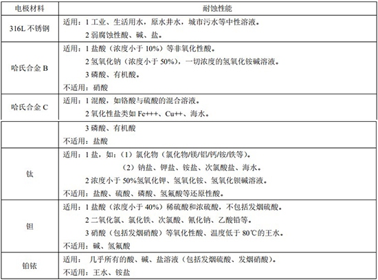 自來(lái)水流量計電*對照表