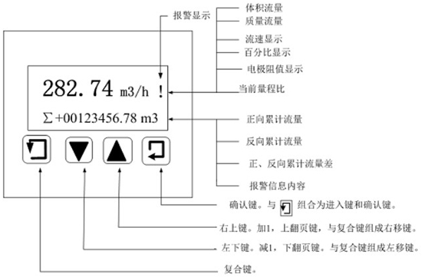 分體轉換器鍵盤(pán)定義與液晶顯示圖