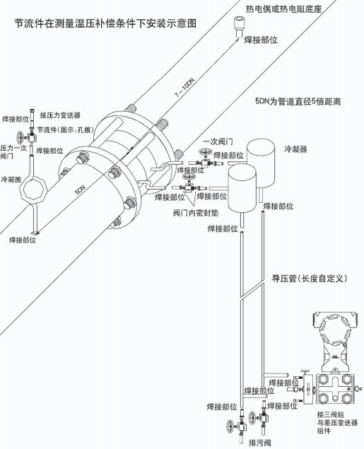 溫壓補償孔板流量計安裝示意圖一